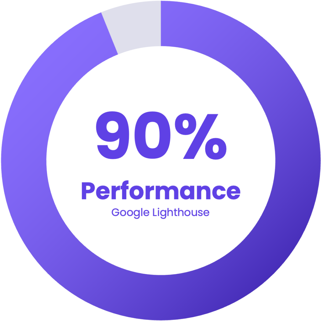 Google Lighthouse performance score for University of Toronto