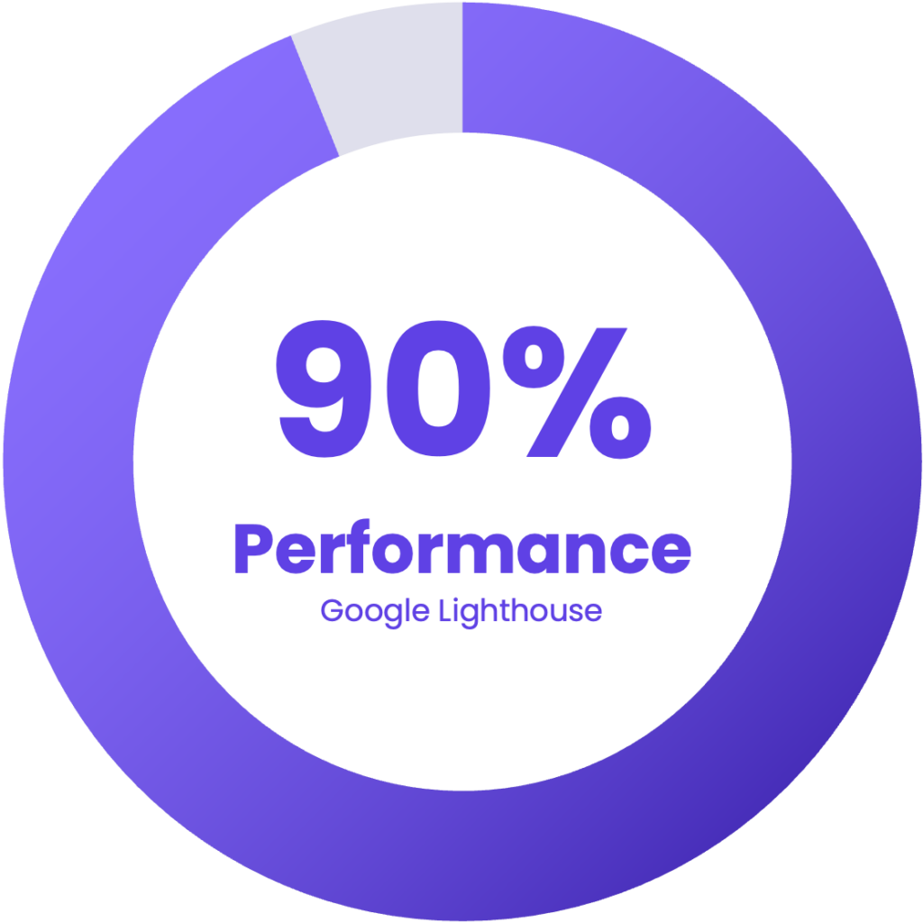 Google Lighthouse performance score for University of Toronto