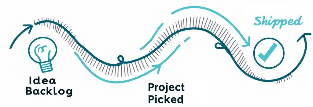 Create the space to make business better with protected innovation time.